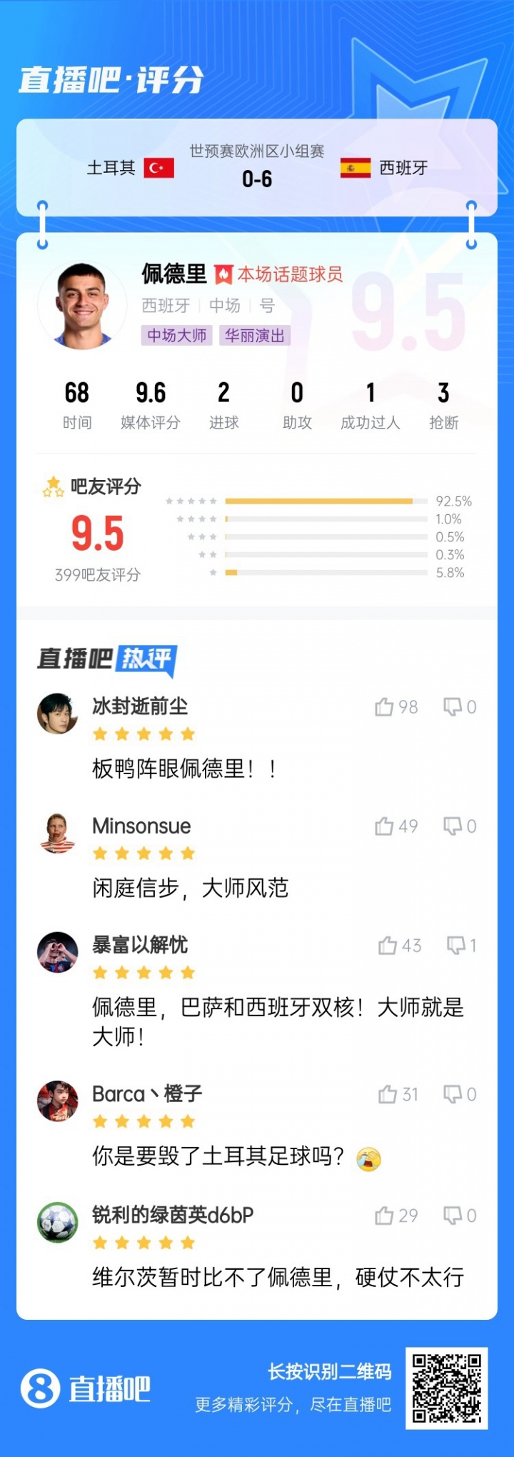 全场, 西班牙大胜, 本场比赛