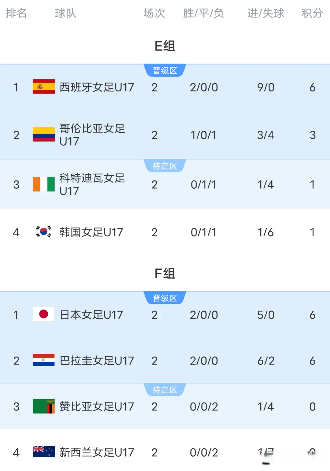 制造出一场, 的挑战, 两球以