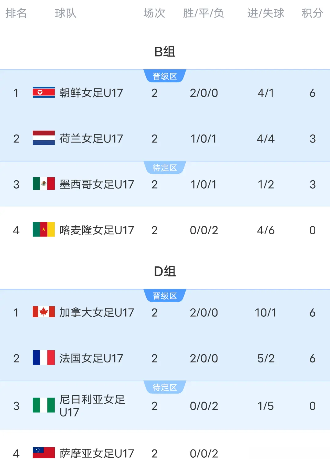 女足, 掉一球, https