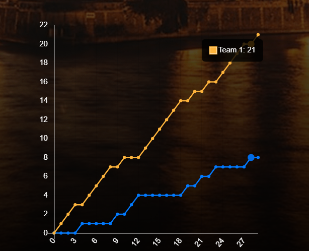 史第一纪录 史第一纪录